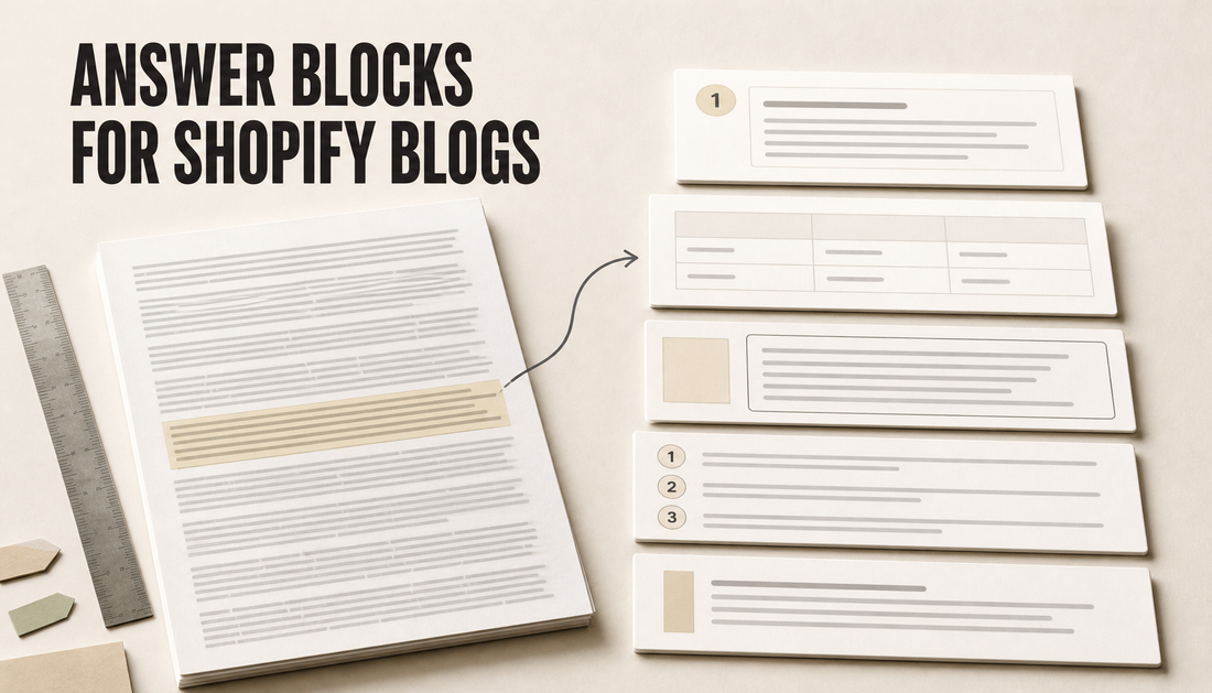Editorial hero showing a dense blog draft transformed into clean answer-block cards, with the headline Answer Blocks for Shopify Blogs.