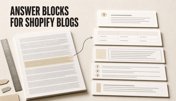 Editorial hero showing a dense blog draft transformed into clean answer-block cards, with the headline Answer Blocks for Shopify Blogs.