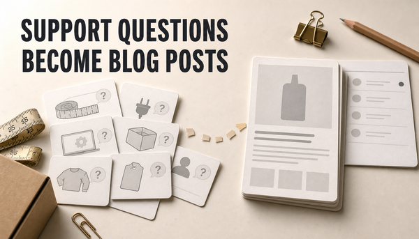 Editorial hero showing scattered customer support question cards turning into an organized blog post card, with the headline Support Questions Become Blog Posts.