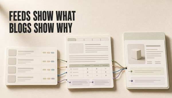 Editorial hero showing product feed and blog content cards linking into one discovery result, with headline: Feeds show what, blogs show why.