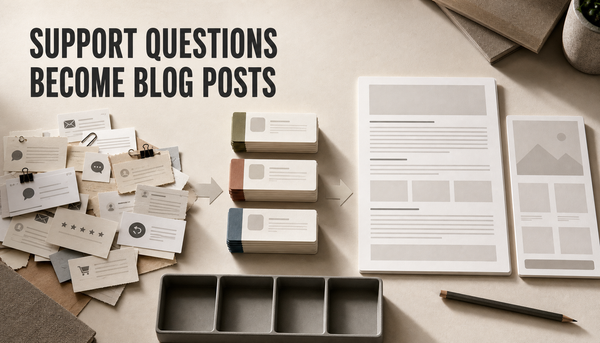 Editorial desk scene where scattered customer support question slips are sorted into intent stacks and turned into a clean blog post draft, with the headline Support Questions Bec...