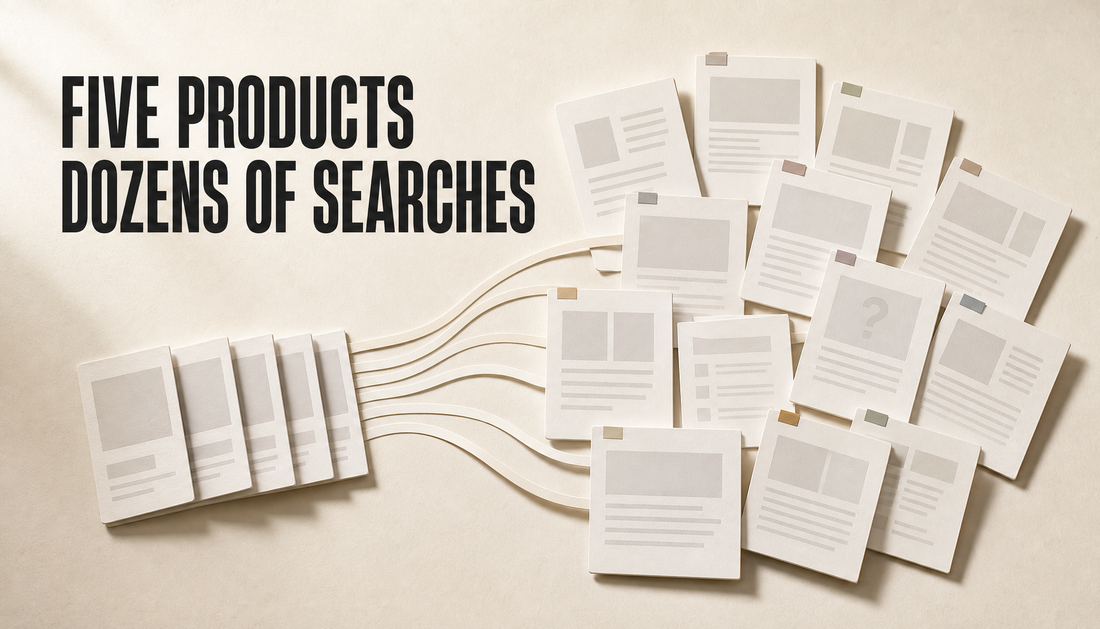 Editorial hero image showing five blank product cards expanding into many blank article cards, illustrating how a small Shopify catalog can support many product discovery searches.