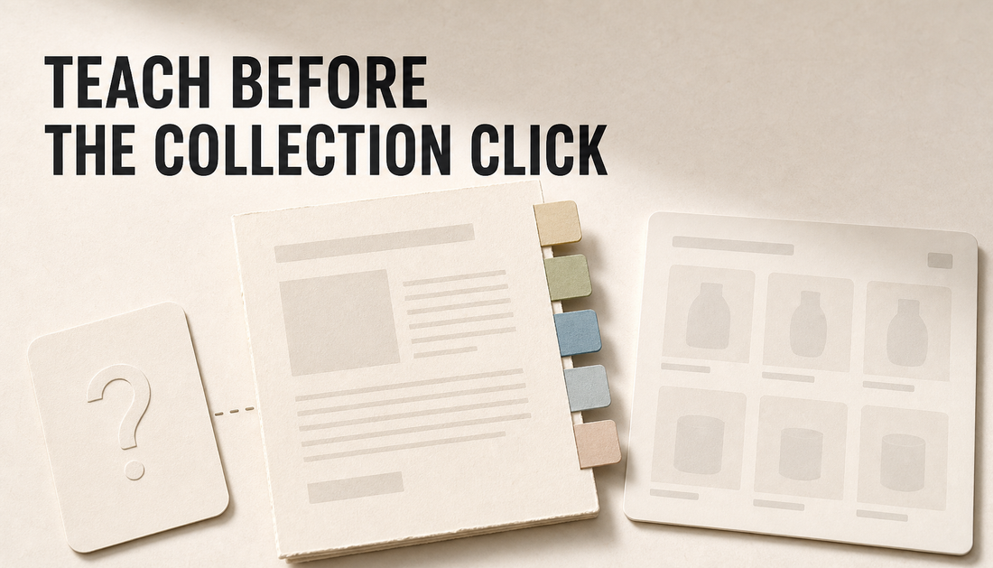 Editorial hero showing a blog article card bridging a vague reader question and a simplified collection card, with the headline TEACH BEFORE THE COLLECTION CLICK.