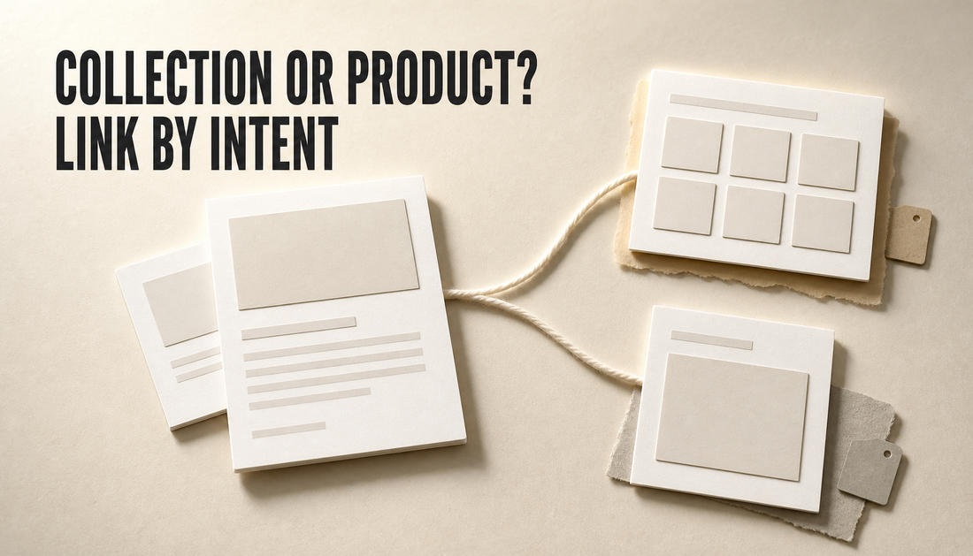 Editorial hero showing a blog article card branching toward a collection grid and a single product page card, illustrating how Shopify merchants choose internal links by shopper i...