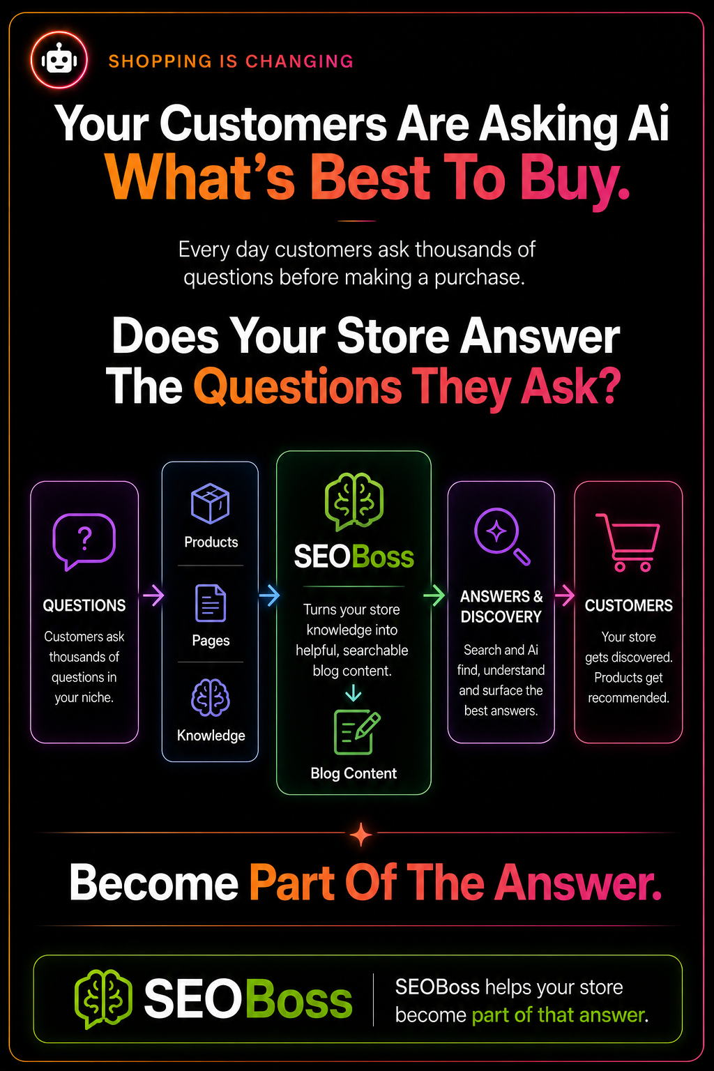 The Shopify engine your store