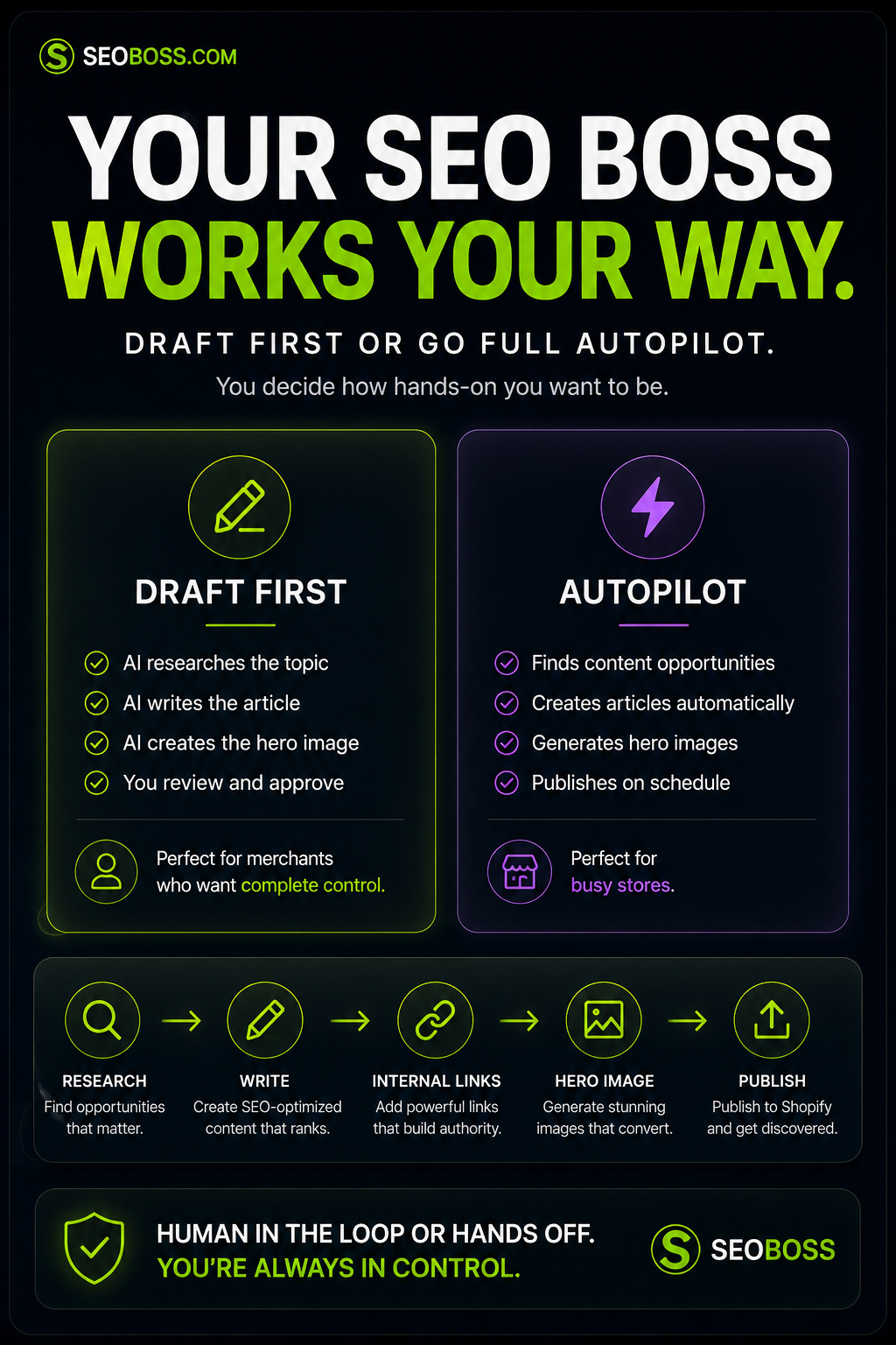 The Shopify engine your store