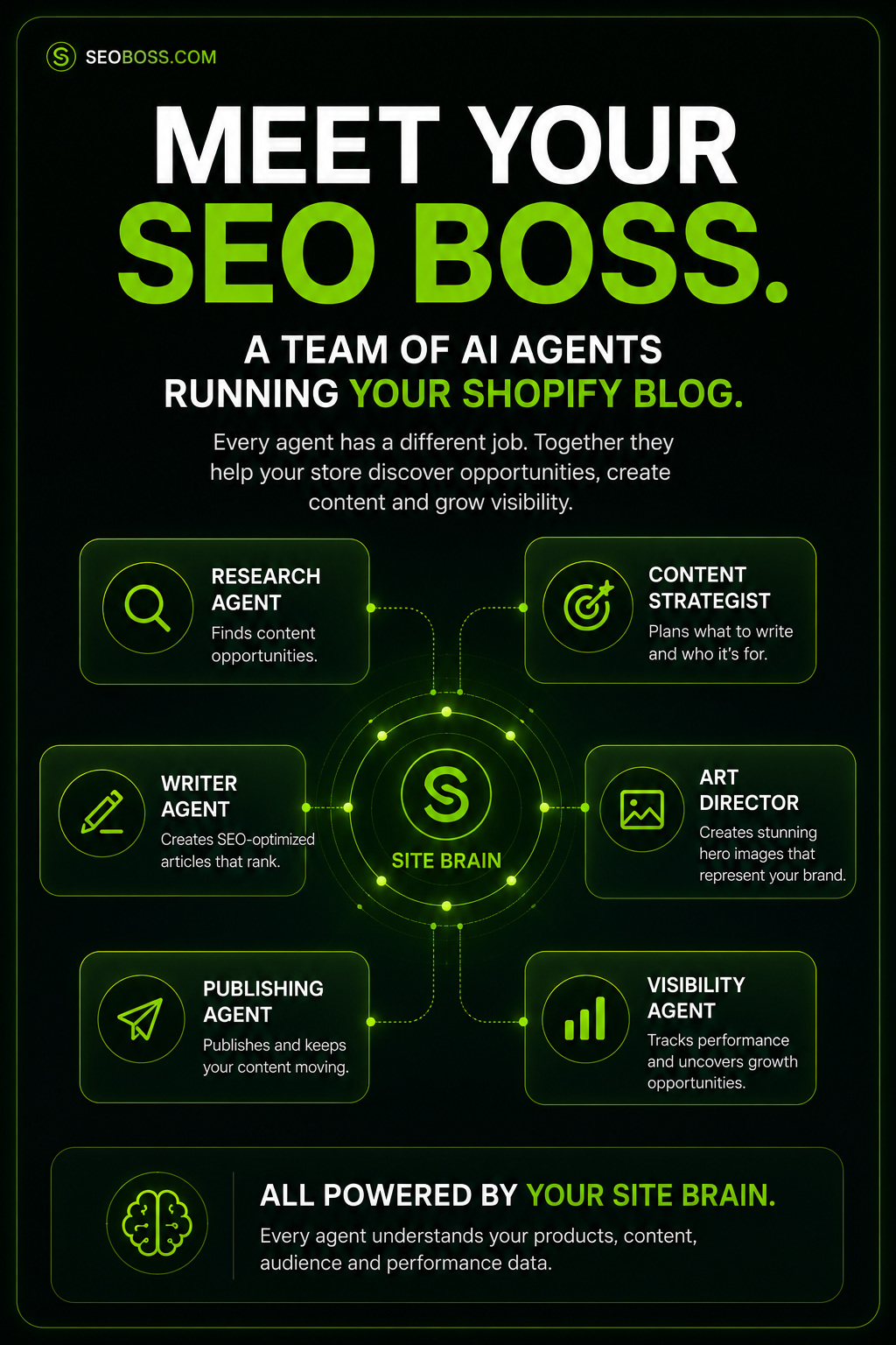meet your seoboss