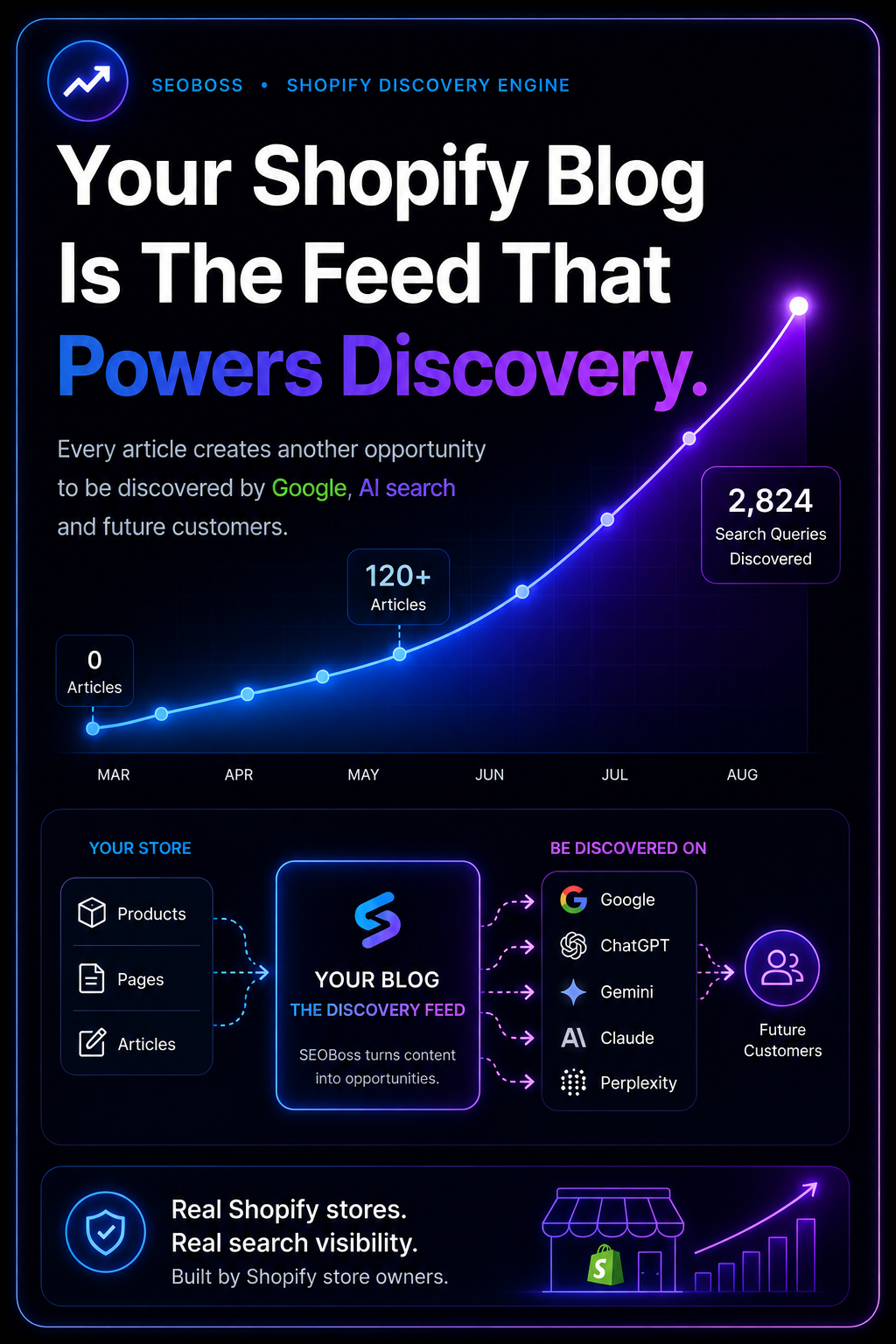 The Shopify engine your store