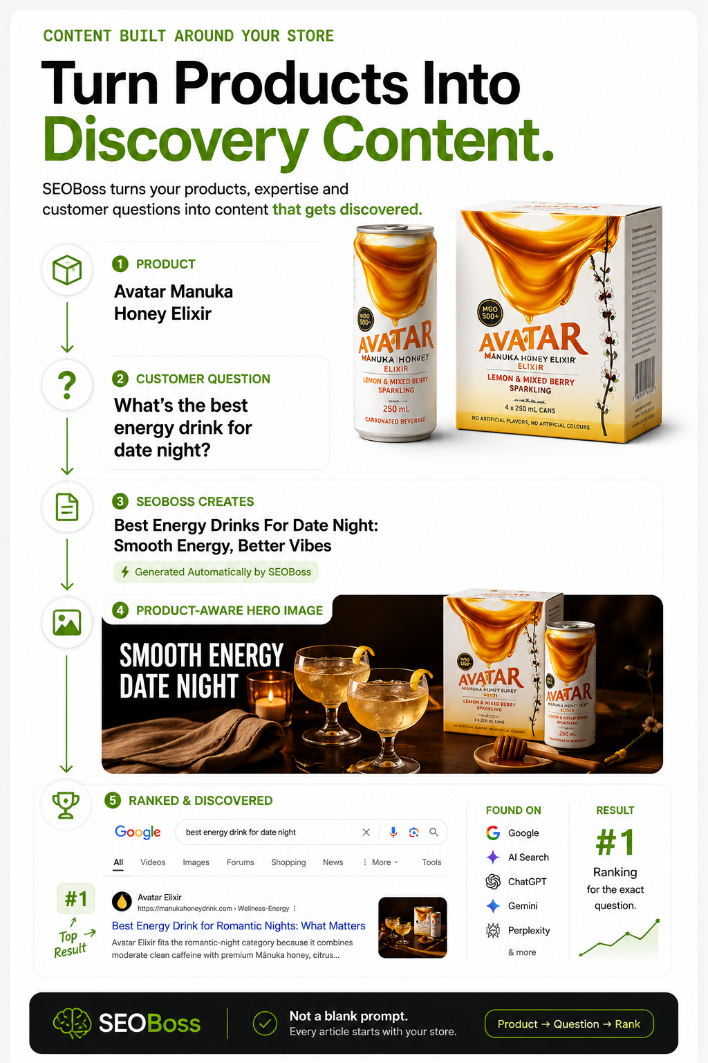 The Shopify engine your store