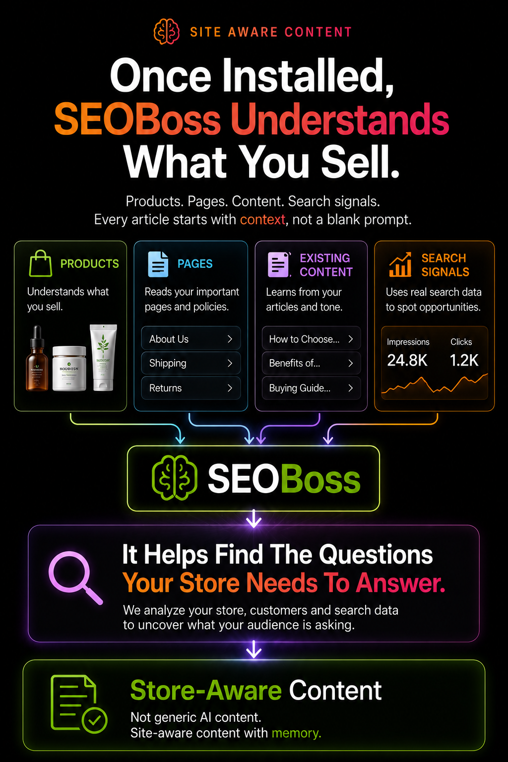 The Shopify engine your store