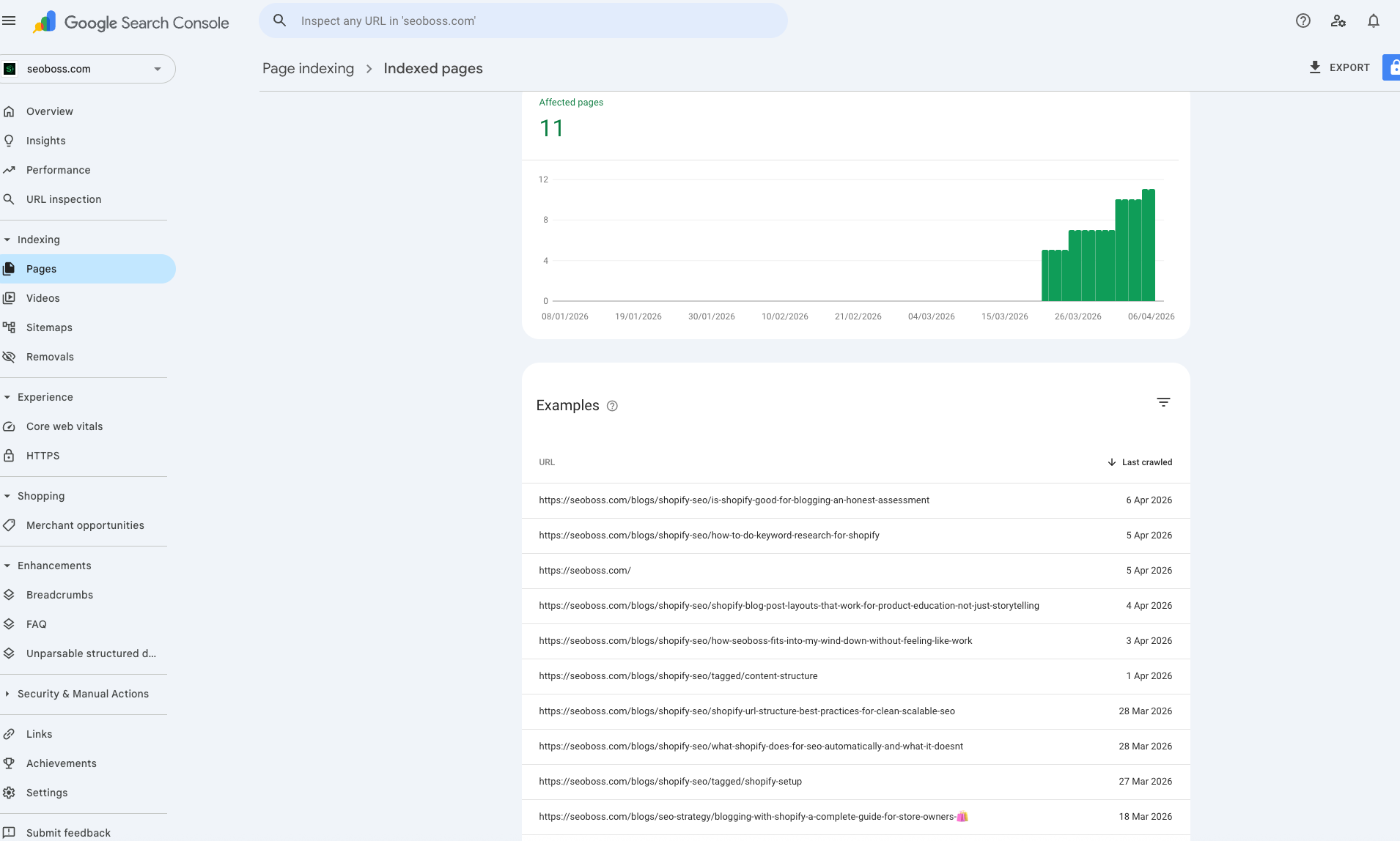 Google Search Console indexed page growth for SEOBoss